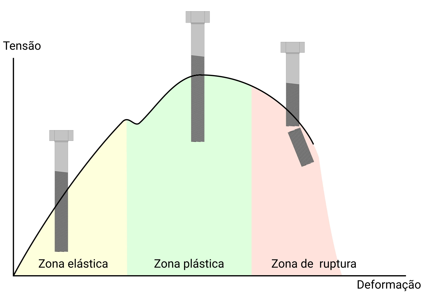 Grafico Elasticidade